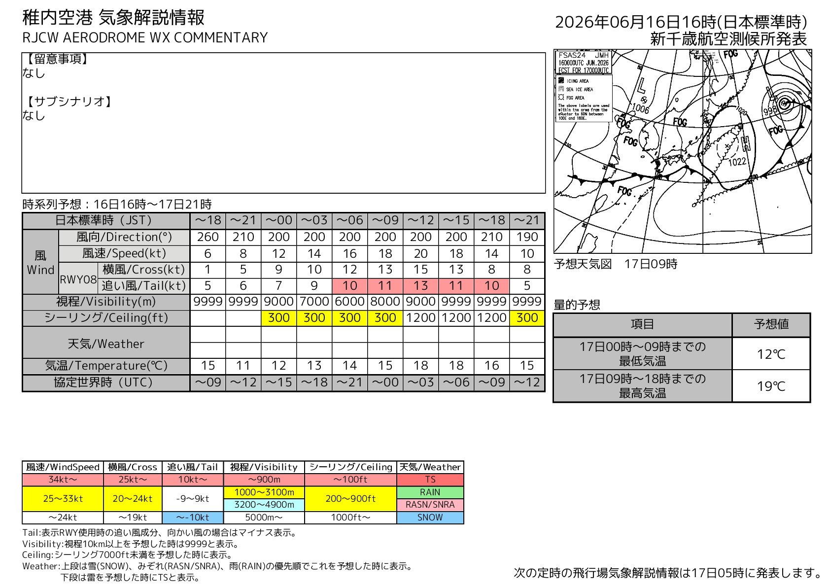 航空気象情報 – Met Lab.