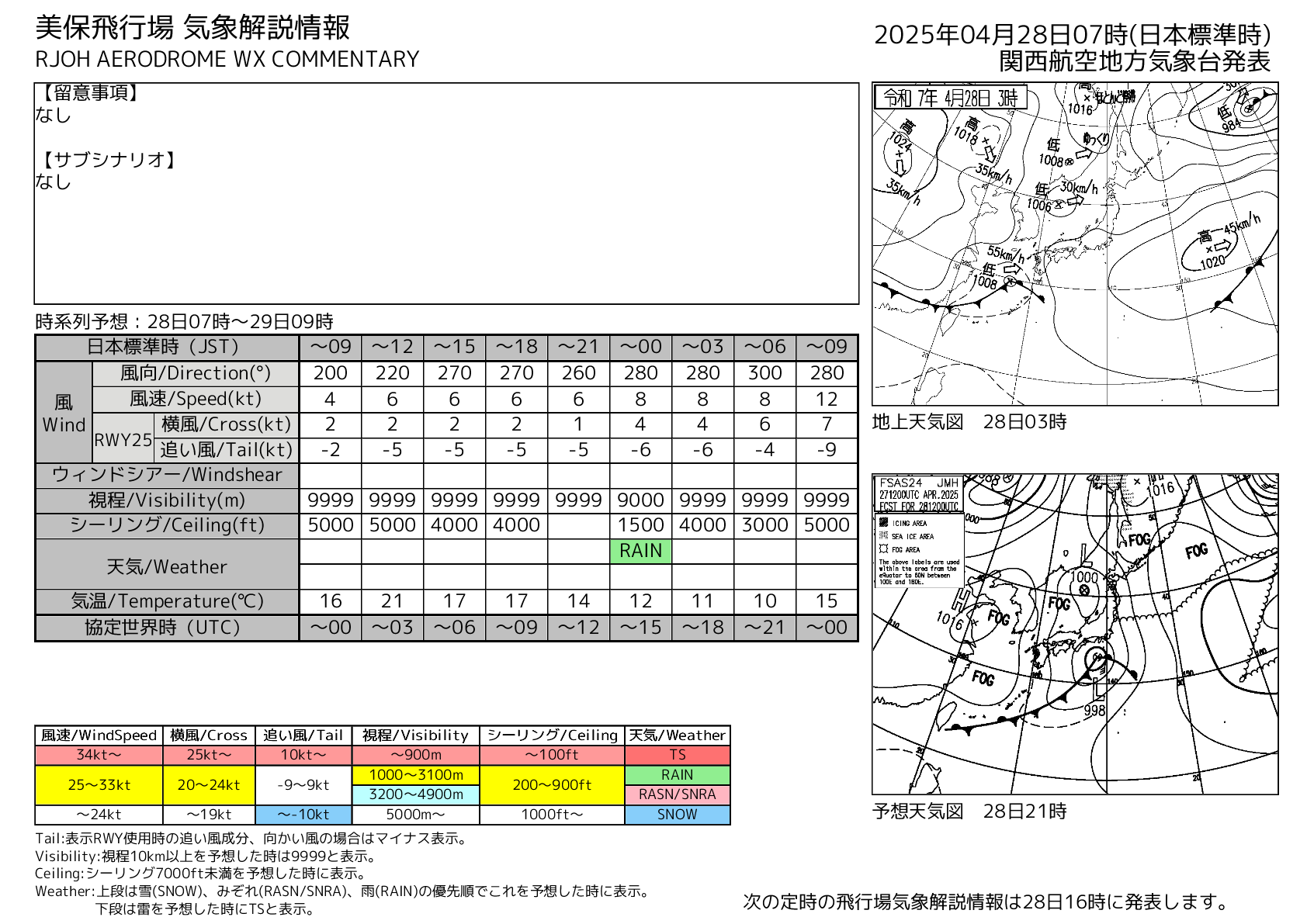 近畿 週間 予報 天気 2