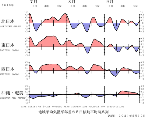 地域平均気温経過図