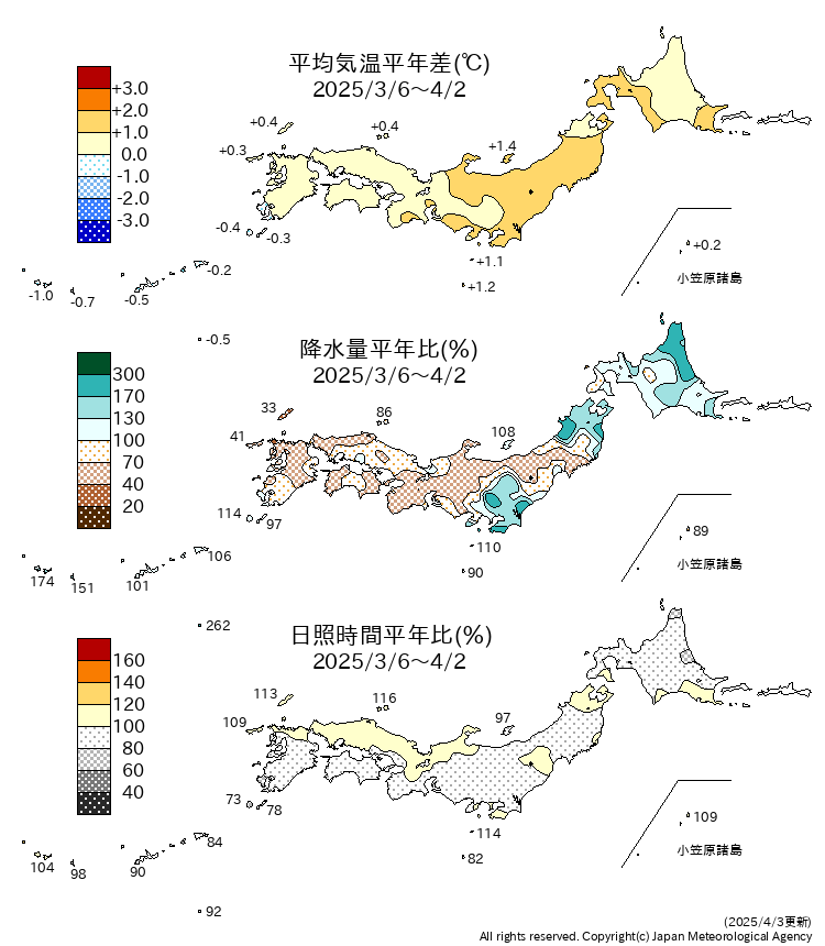 前４週間の気温、降水量、日照時間の平年比・差図