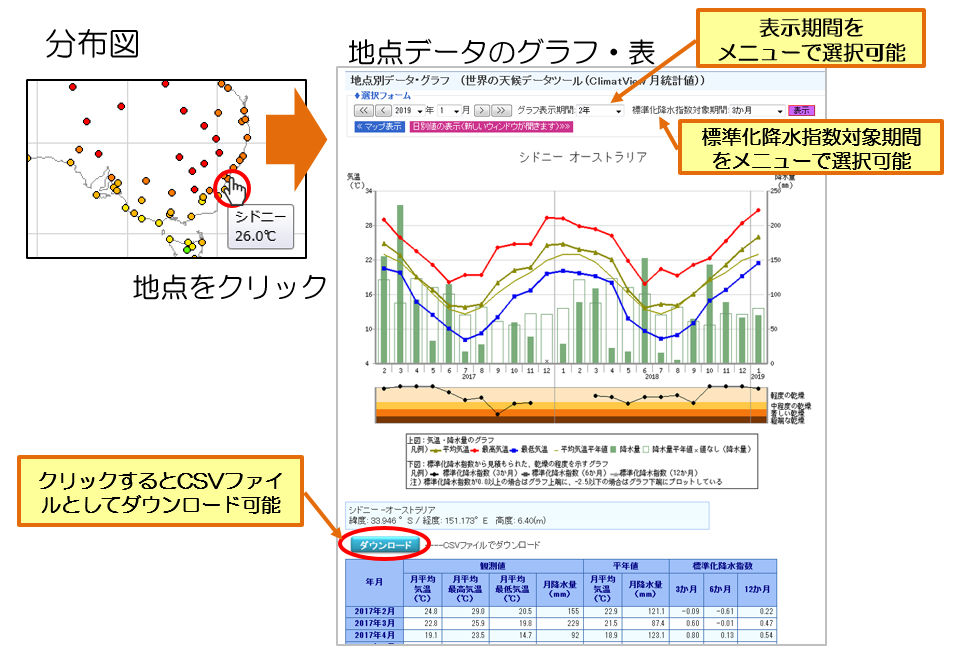 グラフの表示の仕方