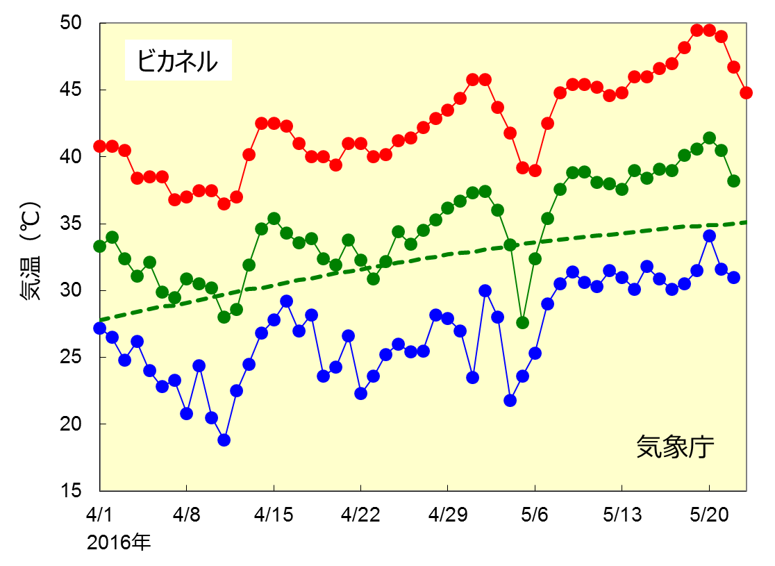 気象実況時系列図_01