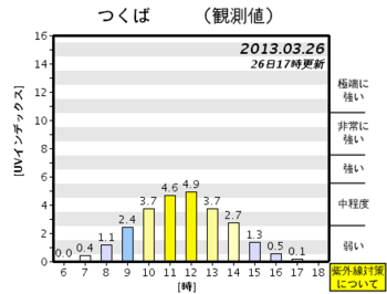 観測結果の図
