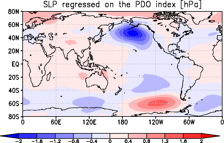 PDO指数に対する海面気圧の回帰係数