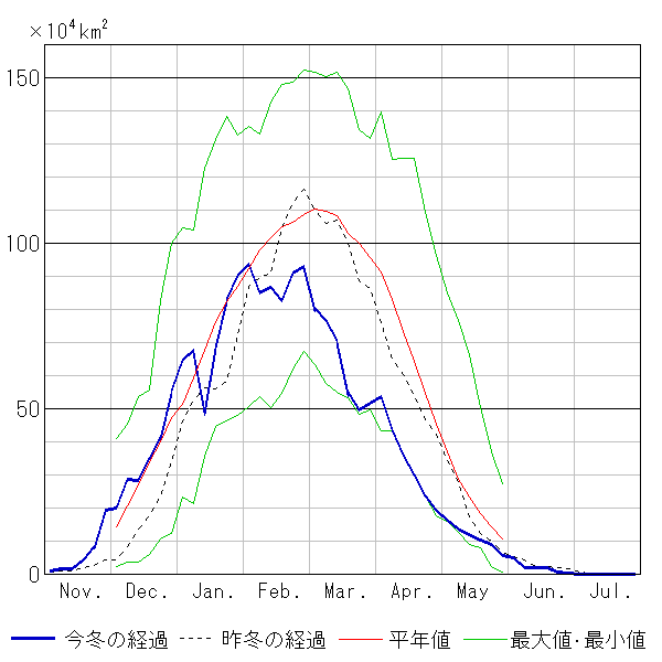 tsarea