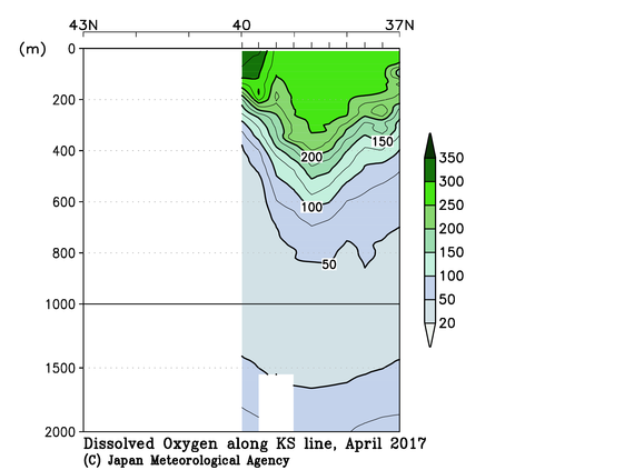 北海道周辺・日本東方の2017年春季の溶存酸素量