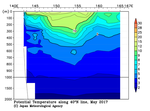 北西太平洋域の2017年春季の水温