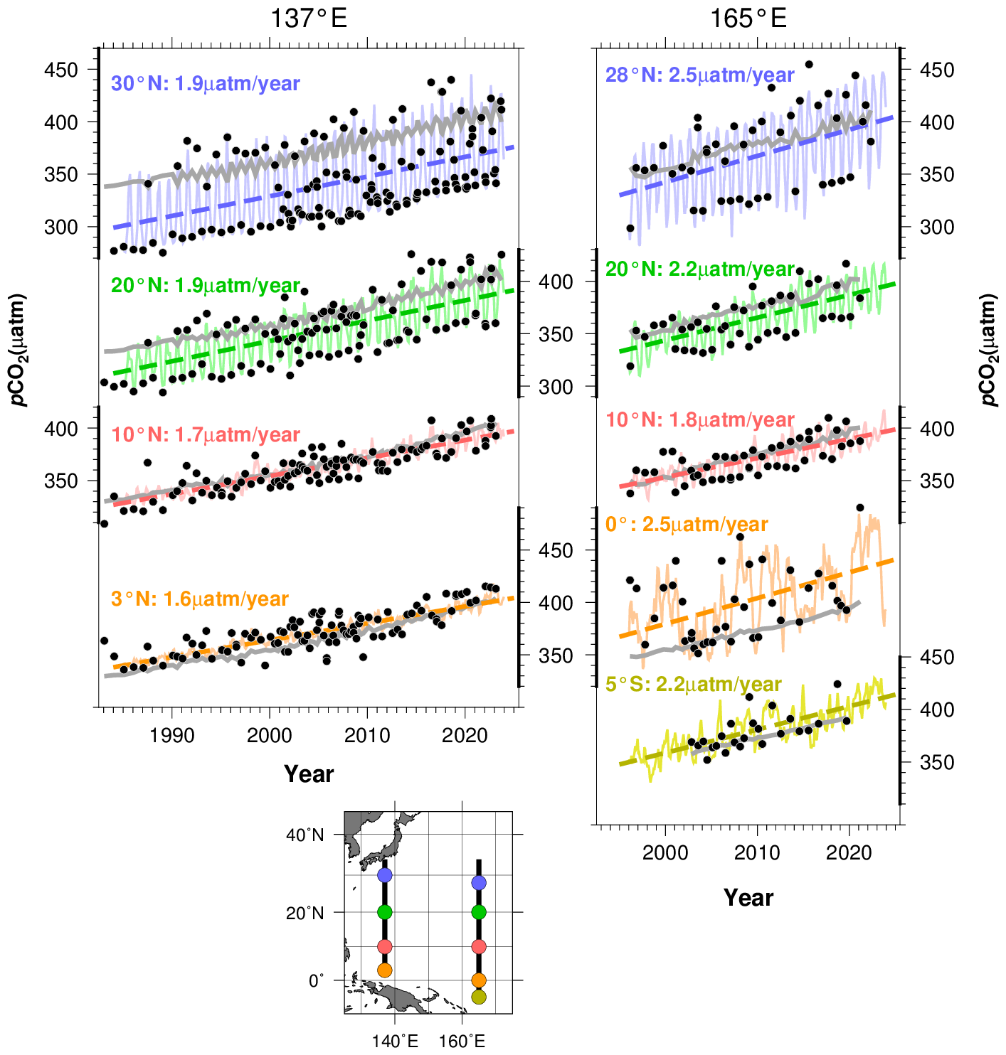 Annual changes in oceanic and atmospheric CO2 concentrations