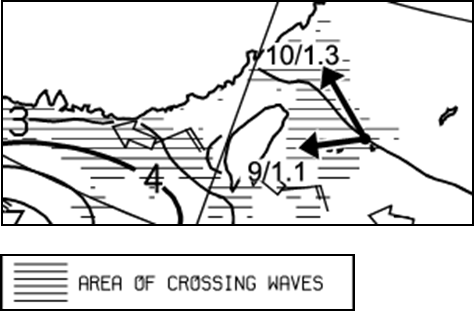 多方向から波が来る海域を説明するための図です