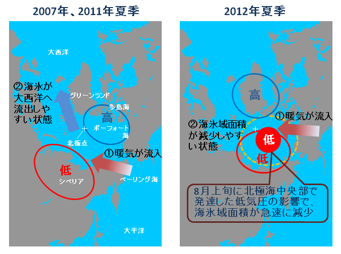 北極域の2007年、2011年及び2012年夏季の気象状況
