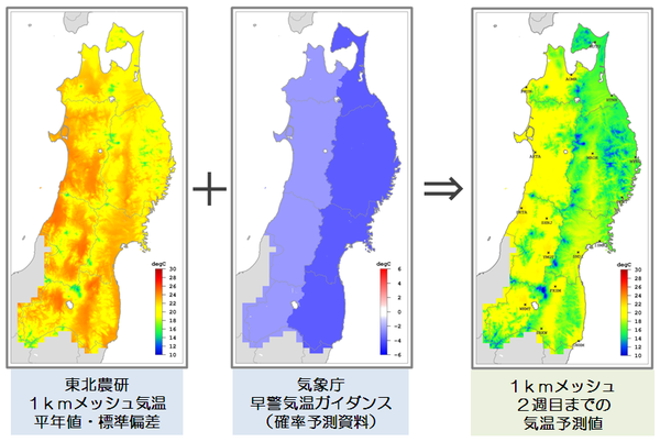 1kmメッシュの作成方法
