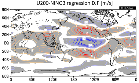 NINO.3指数に対する200hPa東西風の回帰係数と平年値（冬）