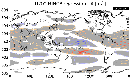 NINO.3指数に対する200hPa東西風の回帰係数と平年値（夏）