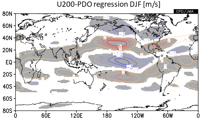 PDO指数に対する200hPa東西風の回帰係数と平年値（冬）
