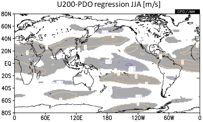 PDO指数に対する200hPa東西風の回帰係数と平年値（夏）