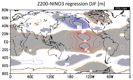 NINO.3指数に対する200hPa高度の回帰係数（冬）