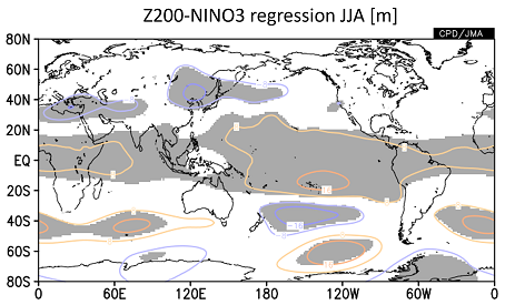NINO.3指数に対する200hPa高度の回帰係数（夏）
