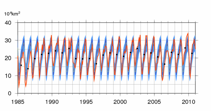 対馬暖流の勢力の経年変動