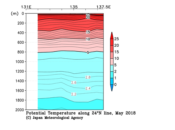 九州・沖縄海域の2018年春季の水温