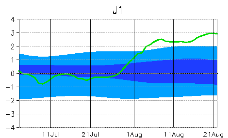 日本海北部の海面水温平年差時系列