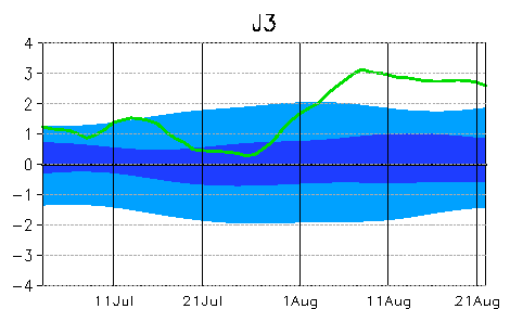 日本海南部の海面水温平年差時系列
