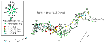 期間内最大風速