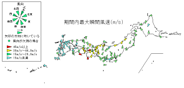 期間内最大瞬間風速