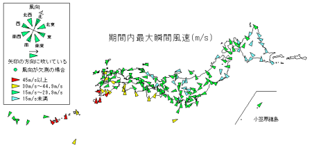期間内最大瞬間風速