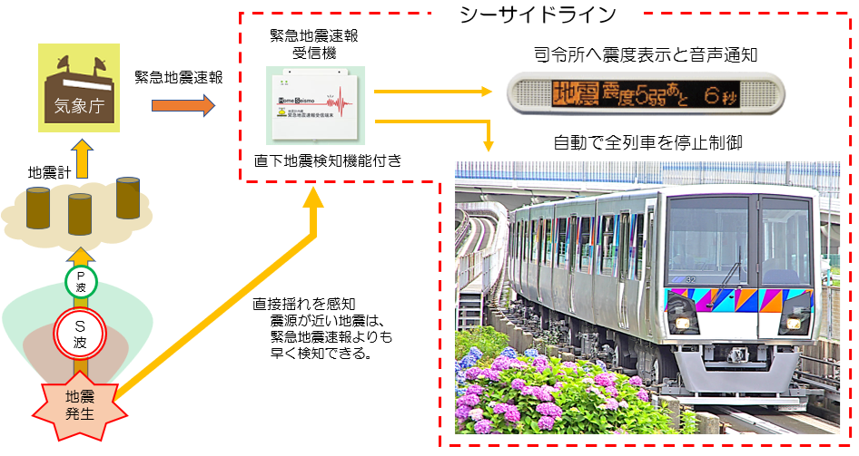 横浜シーサイドラインの事例