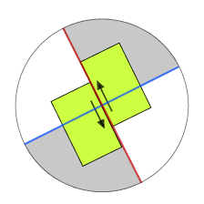 図3のように真上から見たときの見え方