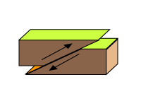 図1 逆断層の模式図