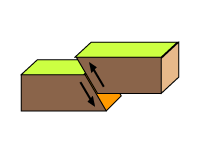 図5 図1の断層面と直交する断層の模式図