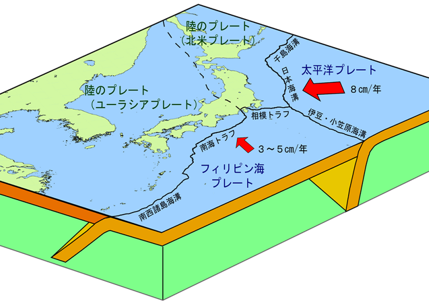 日本付近のプレートの模式図