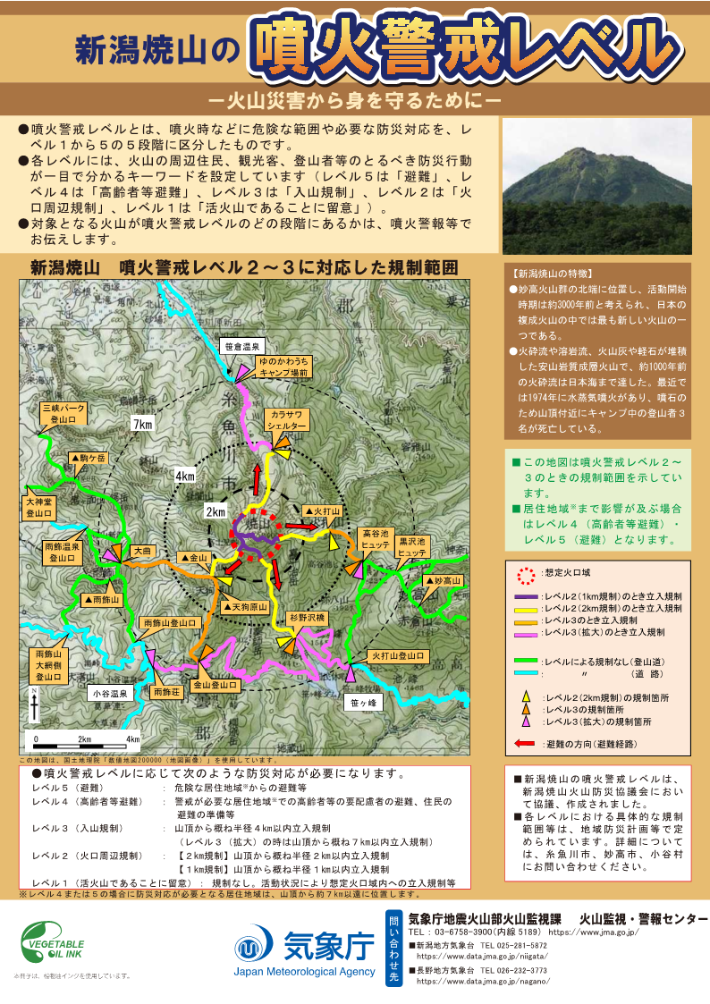 噴火警戒レベルリーフレット