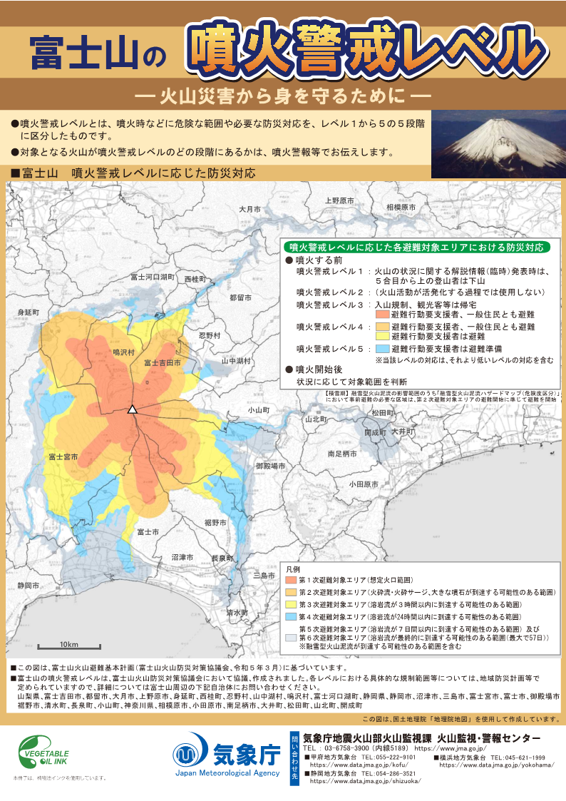 噴火警戒レベルリーフレット