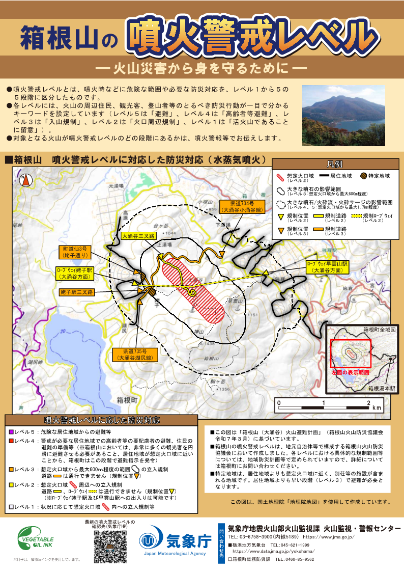 噴火警戒レベルリーフレット