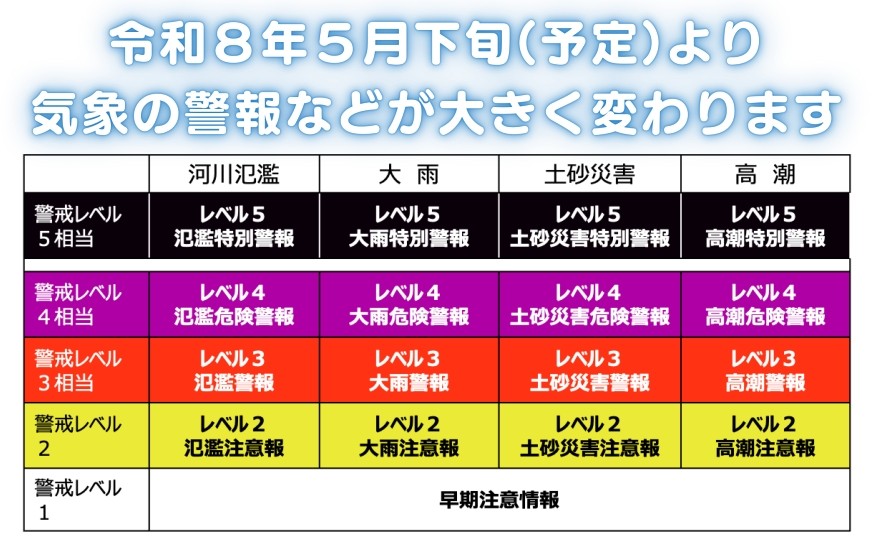 新たな防災気象情報の画像です。クリックすると、本庁のページに移動します。