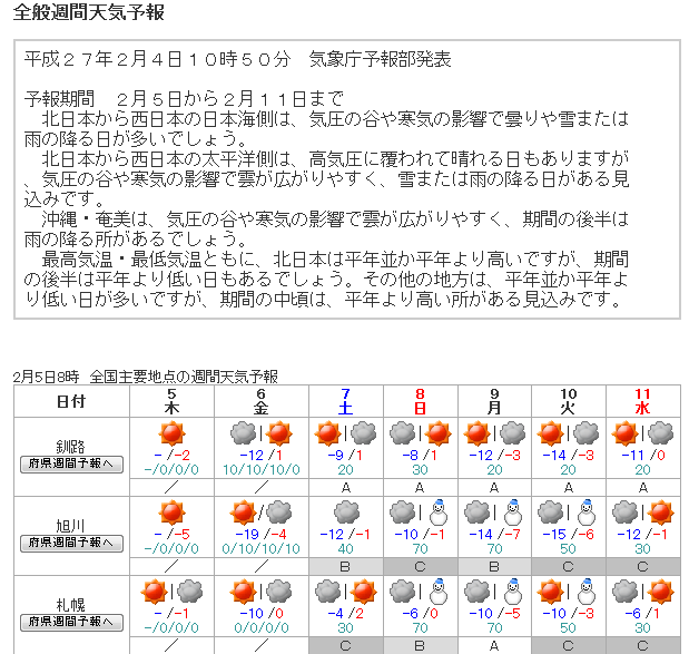 天気 札幌 今日 の