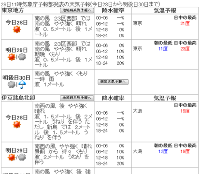 天気 予報 気象庁