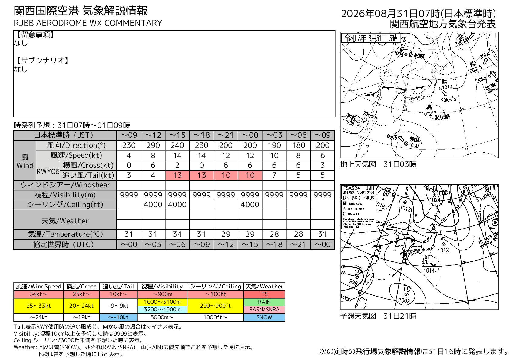 傑西自己要用 日本機場氣象集中式頁面：関西国際空港 (RJBB/KIX)
