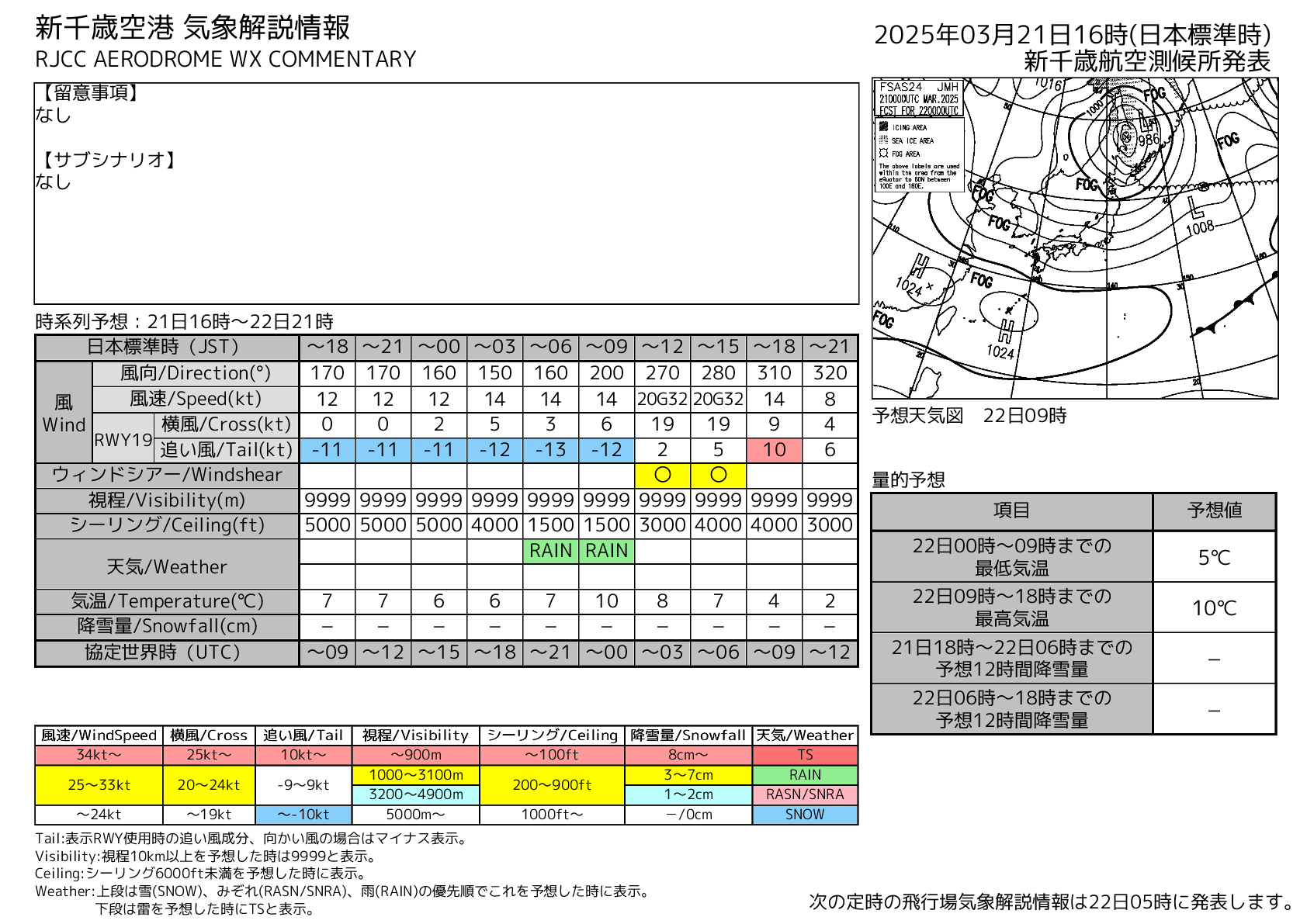 新千歳空港　飛行場気象解説情報（定時）