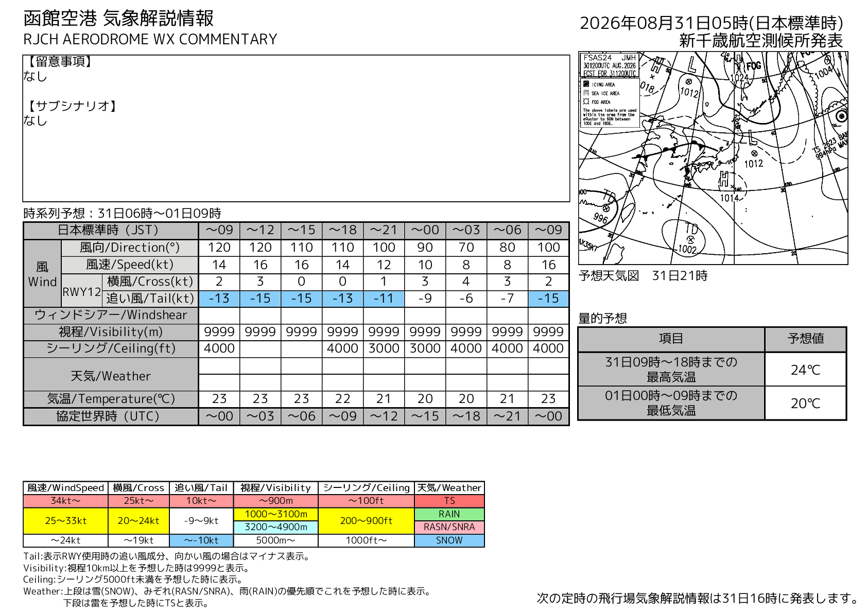 傑西自己要用 日本機場氣象集中式頁面：函館空港 (RJCH)