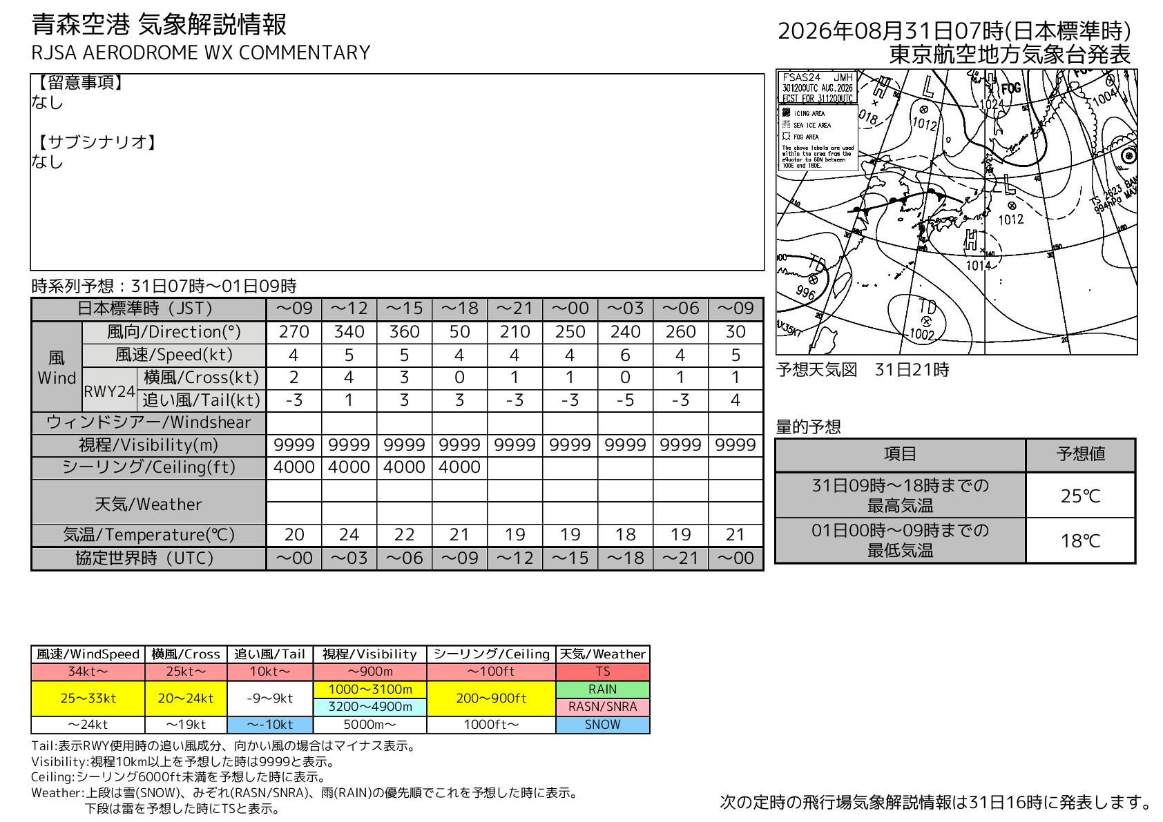 傑西自己要用 日本機場氣象集中式頁面：青森空港 (RJSA)