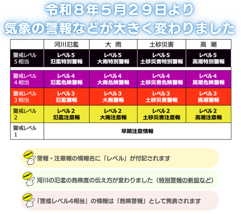 新たな防災気象情報の運用について ~令和8年の大雨時期から防災気象情報が生まれ変わりました~、の画像です。クリックすると 新たな防災気象情報について(令和8年~) のページに移動します。