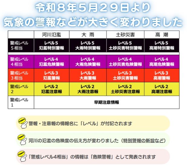 新たな防災気象情報の運用について ~令和8年の大雨時期から防災気象情報が生まれ変わりました~、の画像です。クリックすると 新たな防災気象情報について(令和8年~) のページに移動します。