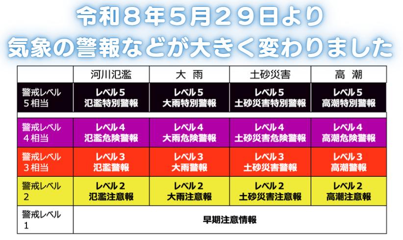 新たな防災気象情報の運用について ~令和8年の大雨時期から防災気象情報が生まれ変わりました~、の画像です。クリックすると 新たな防災気象情報について(令和8年~) のページに移動します。