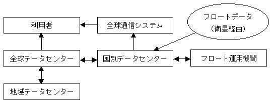 2}@ASvɂf[^t[