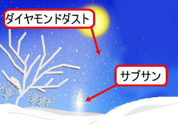 ダイヤモンドダスト