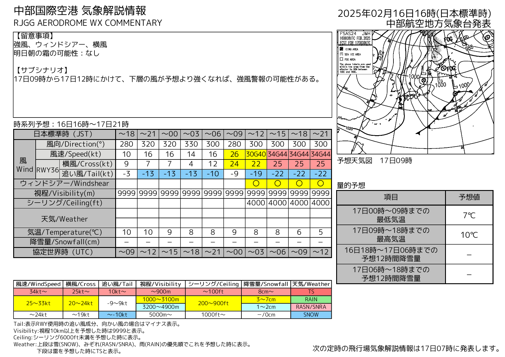 飛行場気象解説情報の発表例です。