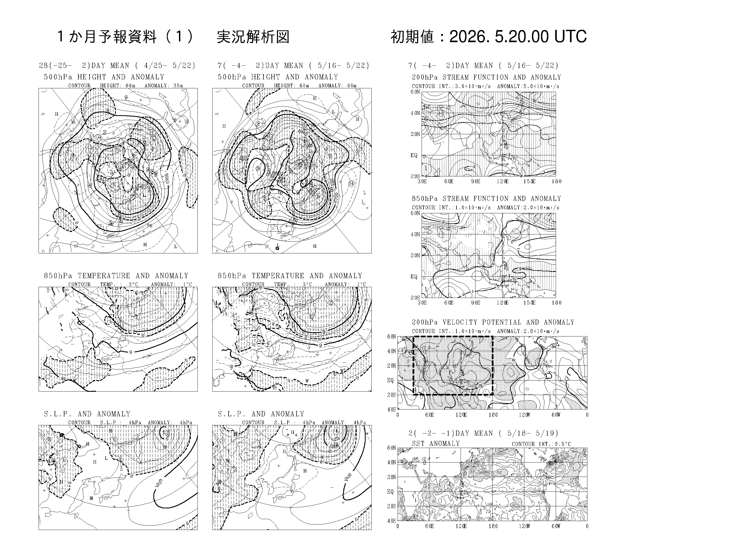 △01)【1点限り!】数値予報課報告 別冊 まとめ売り12冊セット/気象庁